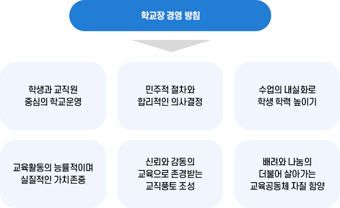 학교장경영관 이미지