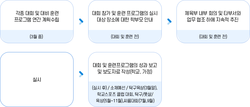 대회 및 운동부 훈련 프로그램 이미지