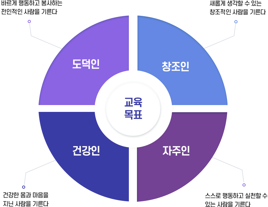 교육목표 이미지